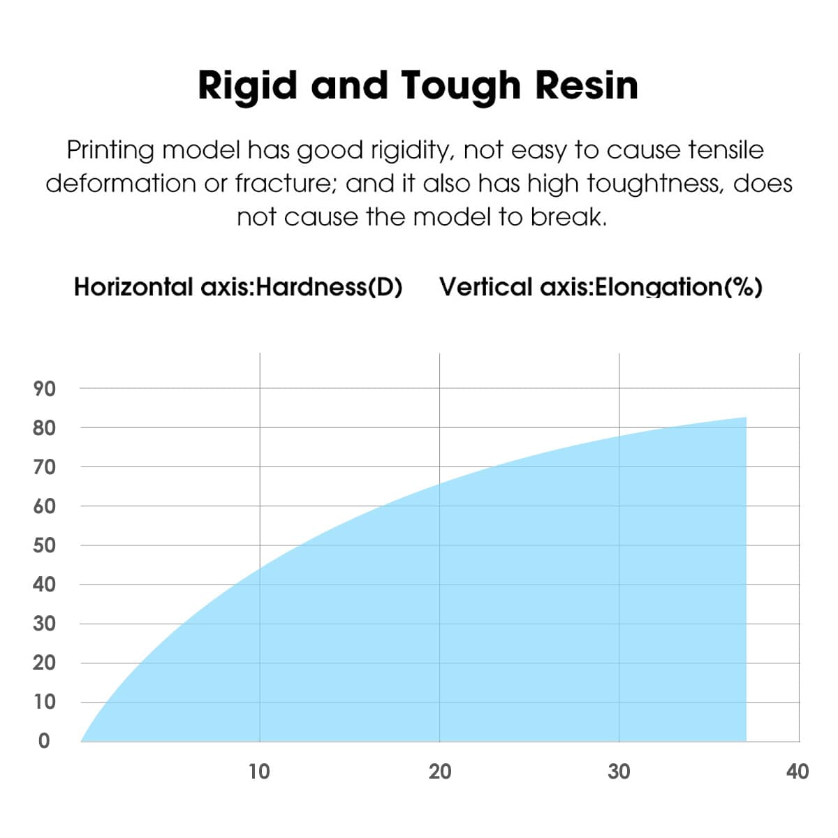 ba11e9ef60 eSun Standard Resin 0.5kg lcd uv - Image 16