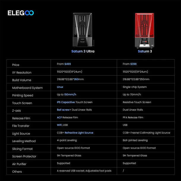 Elegoo Saturn 3 Ultra 3D Printer ELEGOO Saturn 3 Ultra 3D Printer - Image 8
