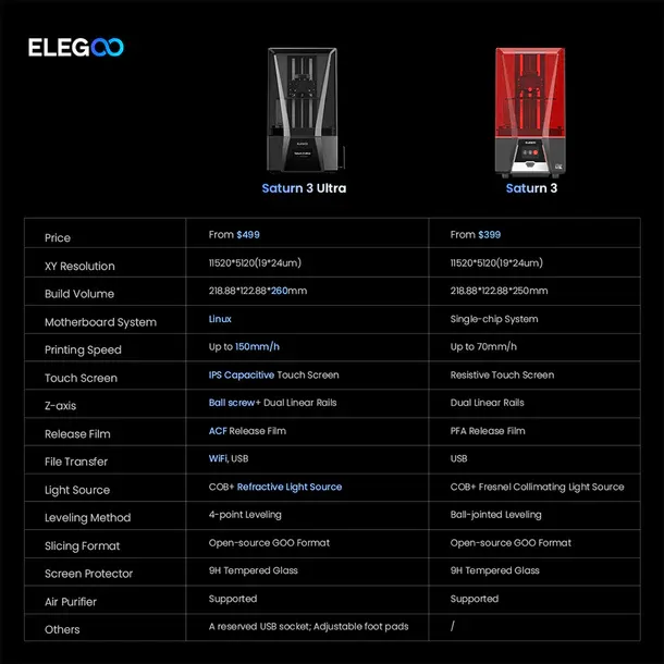 ⁦ELEGOO Saturn 3 Ultra 3D Printer⁩ - الصورة ⁦8⁩