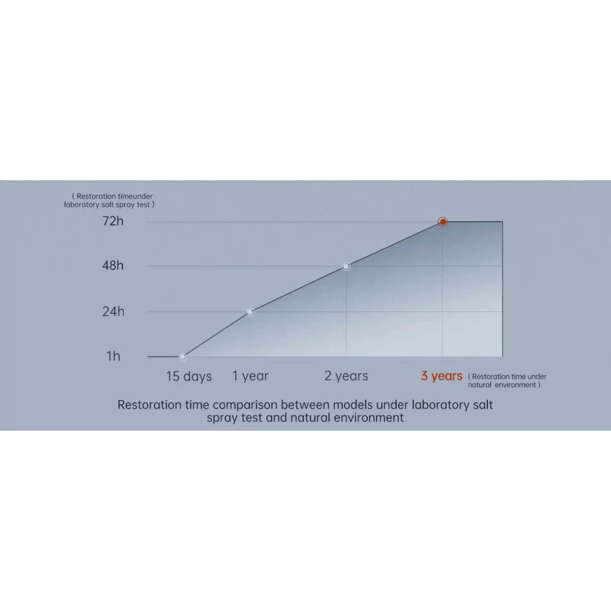 Anycubic ABS-Like Resin V2 Anycubic ABS-Like Resin V2 - Image 4