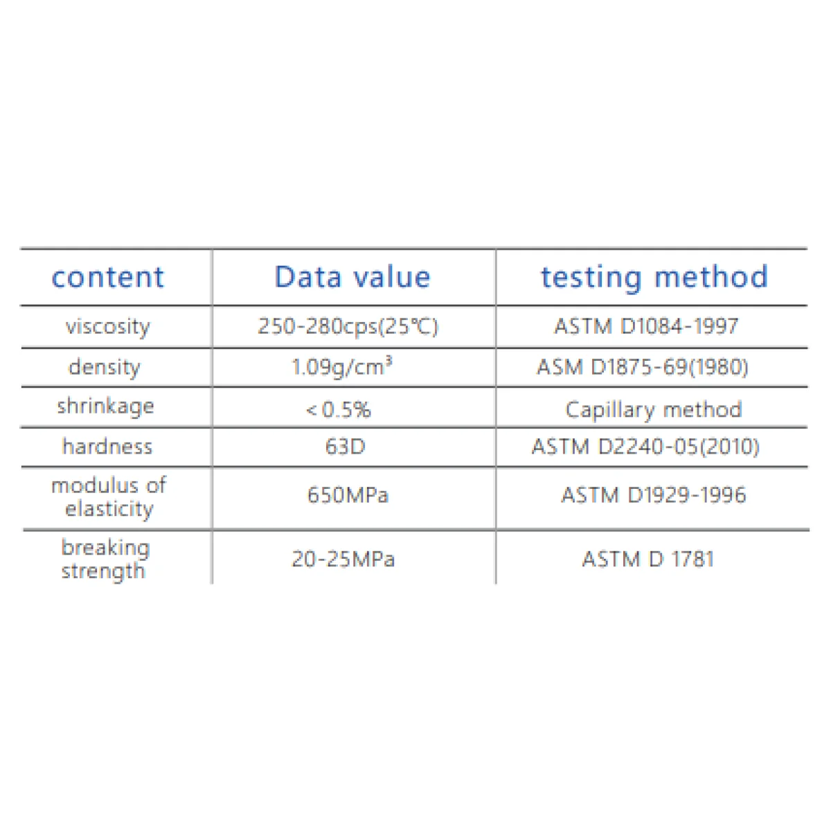 iFUN Dental Casting Resin (#3163) 0.5KG iFUN Dental Casting Resin (#3163) 0.5KG - Image 2
